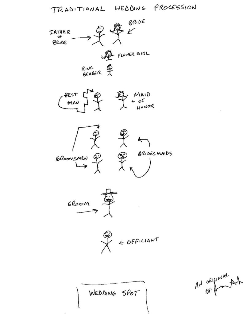 illustration of proper wedding order in procession